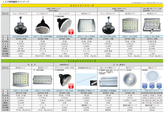 led_small